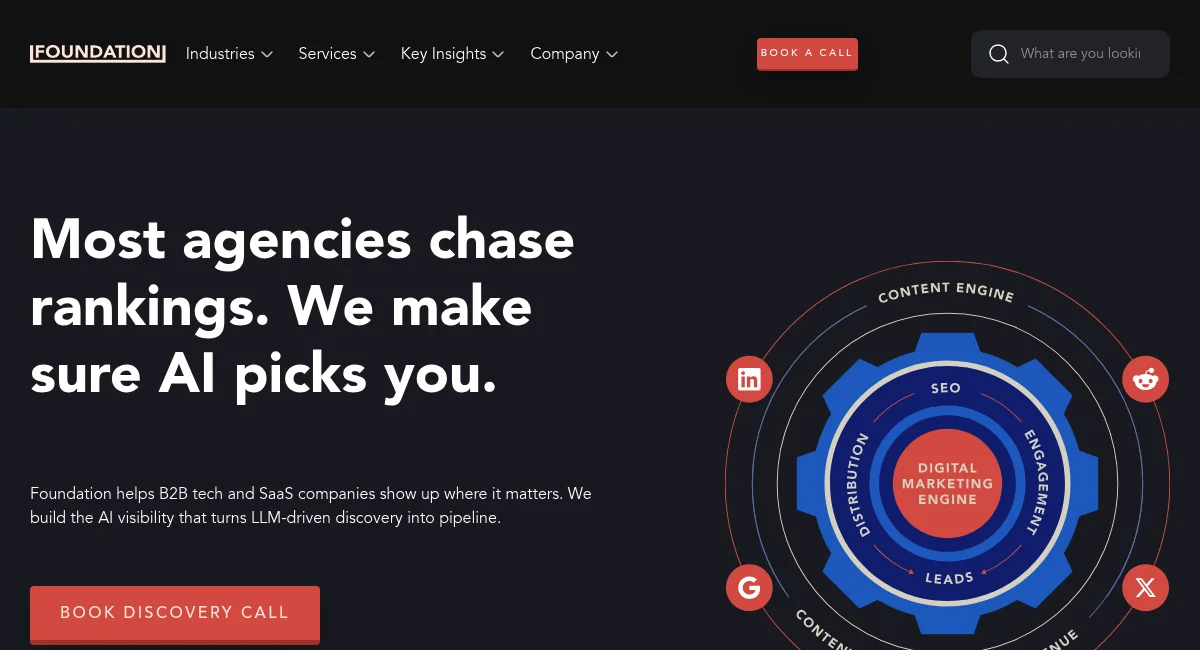 Foundation homepage hero section — B2B content distribution and audience research SEO agency