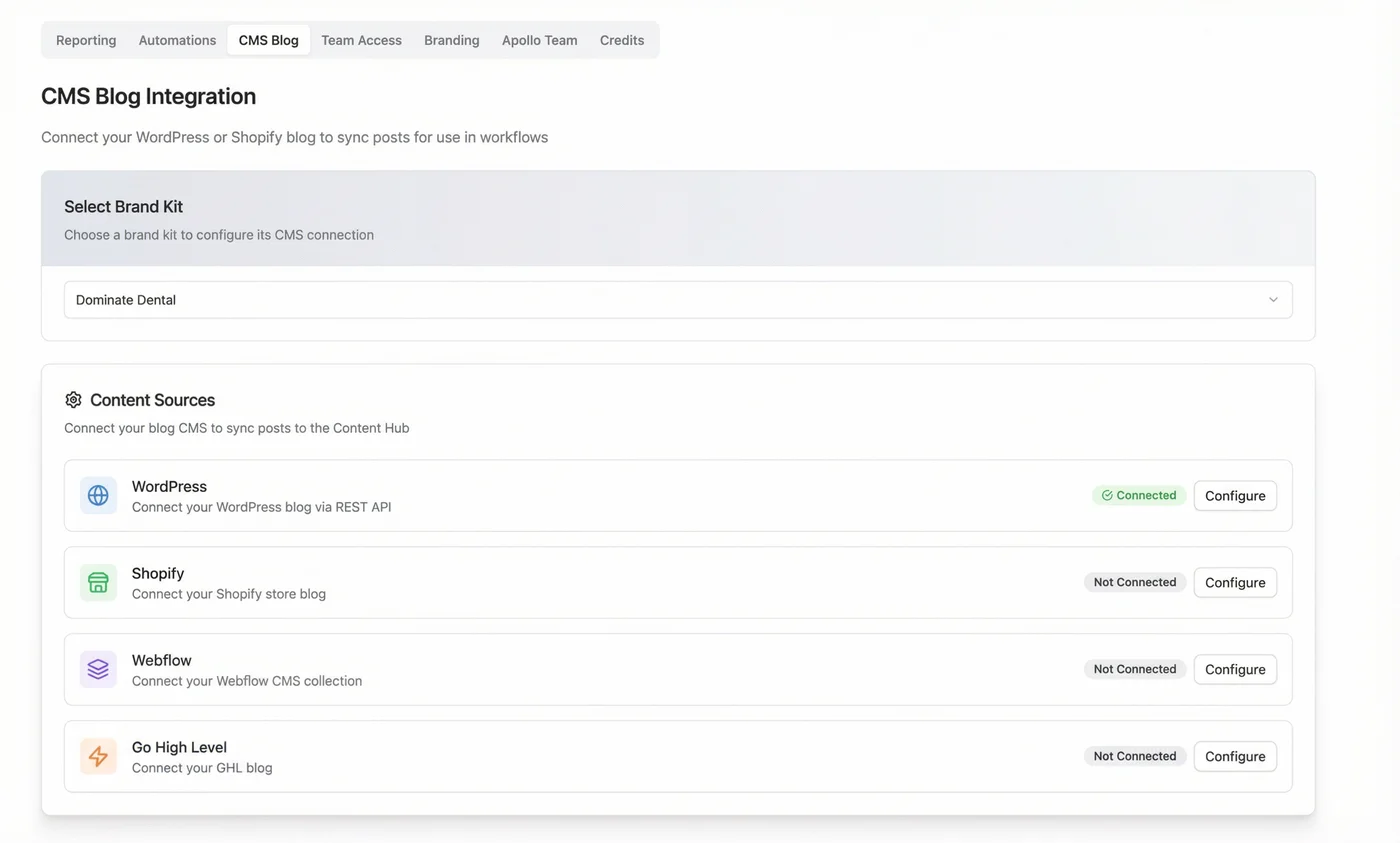 AEO Engine CMS Blog Integration showing WordPress, Shopify, Webflow and GoHighLevel connections
