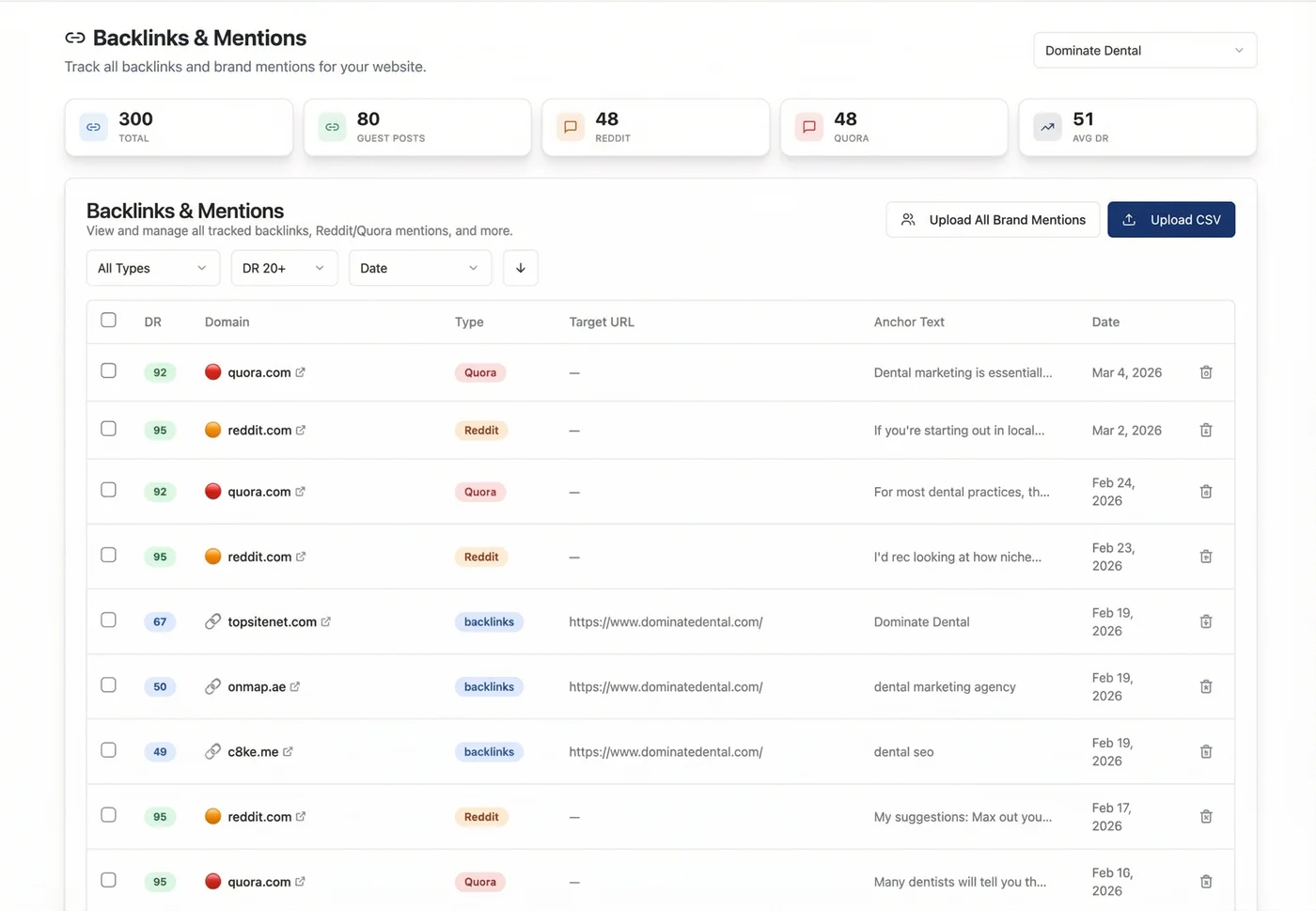 AEO Engine Backlinks and Mentions dashboard tracking Reddit, Quora seeding and guest posts